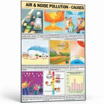 Air and Noise Pollution Chart